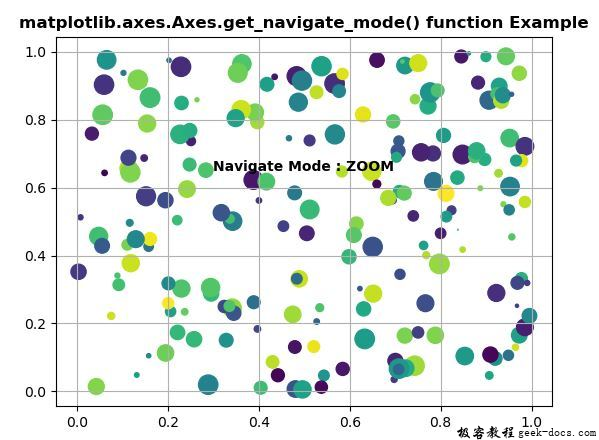 Matplotlib.axes.axes.get_navigate_mode()