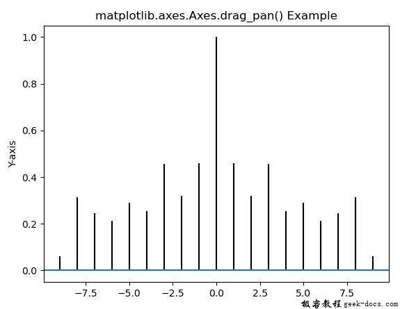 Matplotlib.axes.axes.drag_pan()