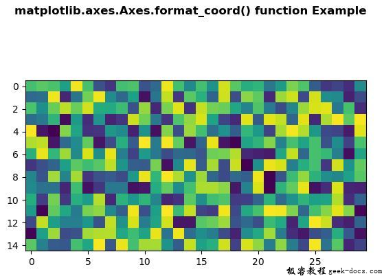 Matplotlib axes axes format coord x Y 