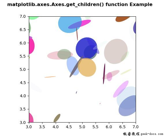 Matplotlib.axes.axes.get_children()