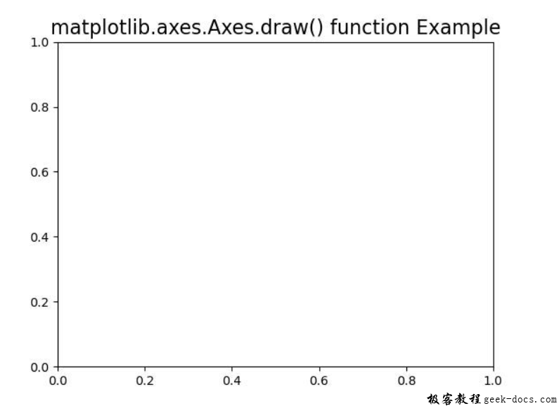 Matplotlib.axes.axes.draw()