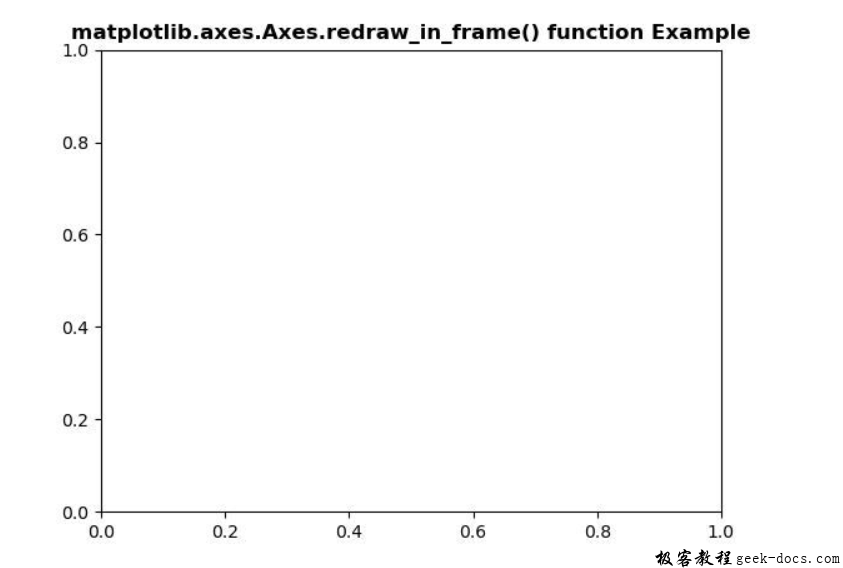 Matplotlib.axes.axes.redraw_in_frame()