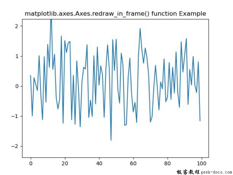 Matplotlib.axes.axes.redraw_in_frame()