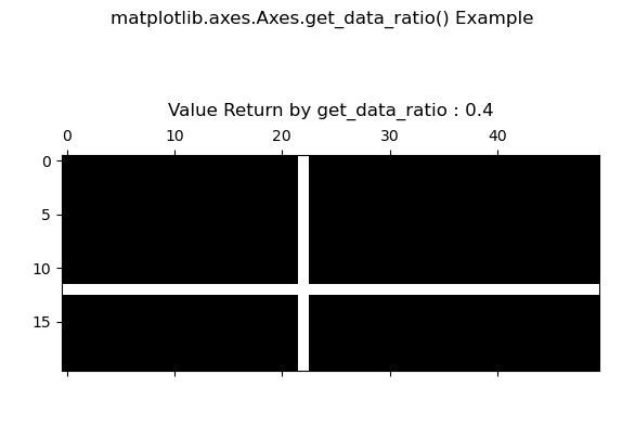 Matplotlib.axes.axes.get_data_ratio()