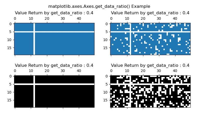 matplotlib-axes-axes-get-data-ratio