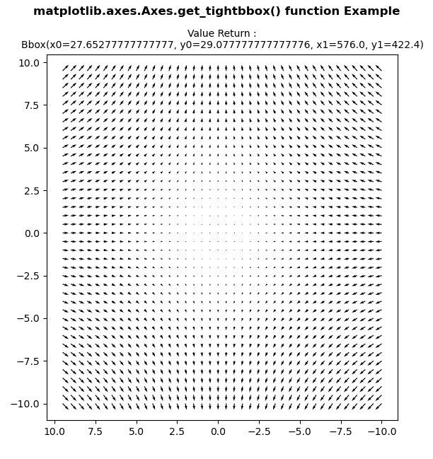 Matplotlib.axes.axes.get_tightbbox()