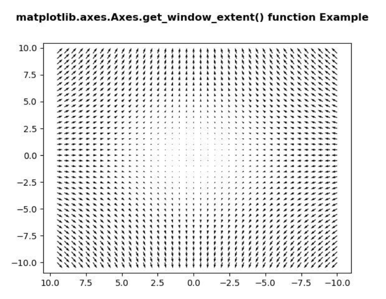 Matplotlib.axes.axes.get_window_extent()