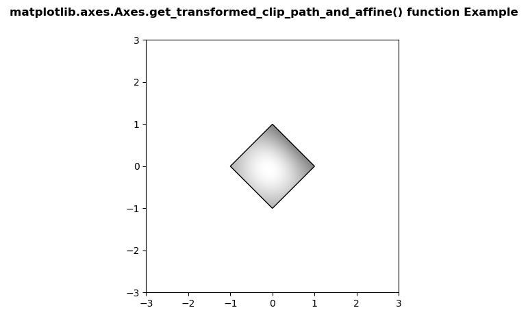 Matplotlib.axes.Axes.get_transformed_clip_path_and_affine()