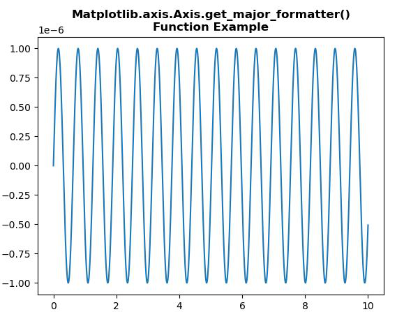 Matplotlib.axis.Axis.get_major_formatter()