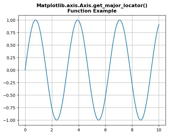 Matplotlib.axis.Axis.get_major_locator()