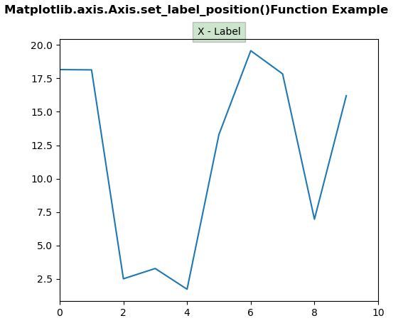 Matplotlib.axis.axis.set_label_position()