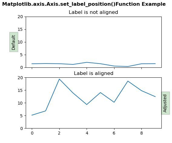 Matplotlib Set Axis Label Position