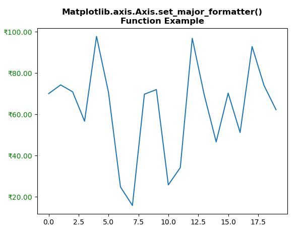 Matplotlib.axis.axis.set_major_formatter()