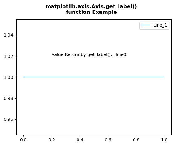 Matplotlib.axis.axis.get_label()