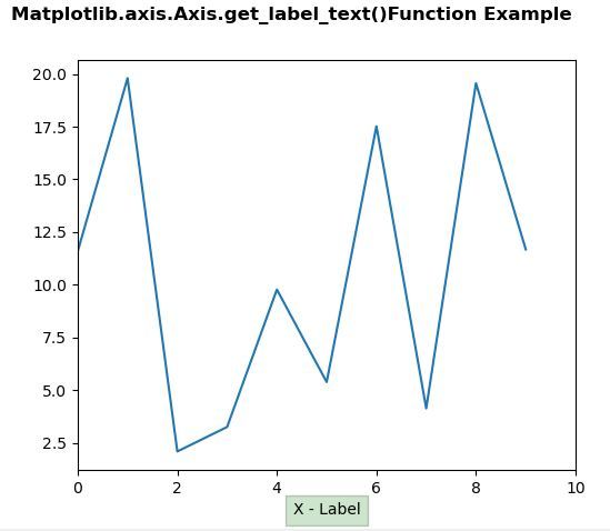 Matplotlib.axis.axis.get_label_text()