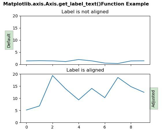 Matplotlib.axis.axis.get_label_text()