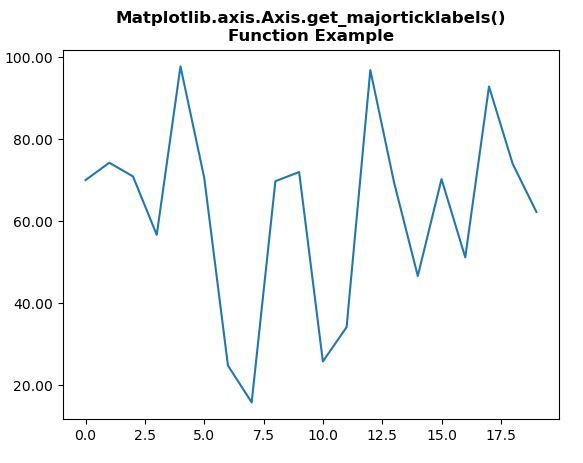 Matplotlib.axis.axis.get_majorticklabels()
