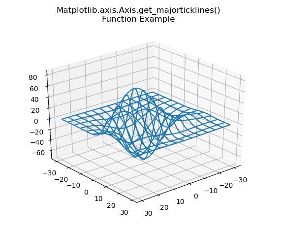 Matplotlib.axis.get_majorticklines()