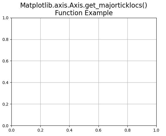 Matplotlib.axis.axis.get_majorticklocs()