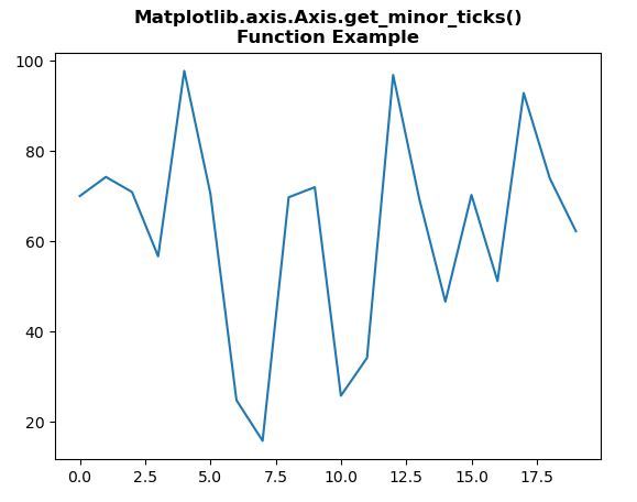 Matplotlib.axis.axis.get_minor_ticks()
