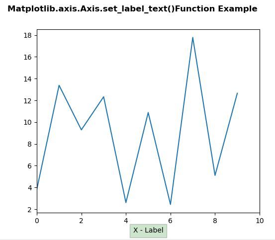 Matplotlib.axis.axis.set_label_text()