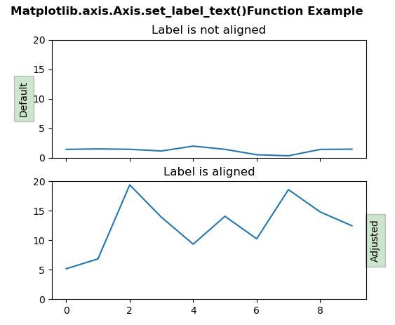 Matplotlib.axis.axis.set_label_text()