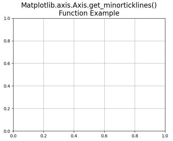 Matplotlib.axis.axis.get_minorticklines()
