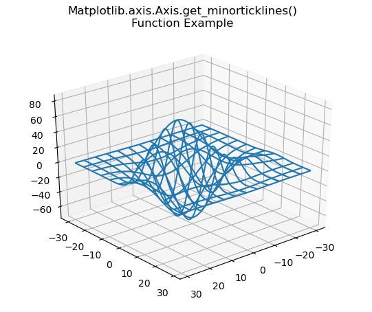 Matplotlib.axis.axis.get_gridlines()