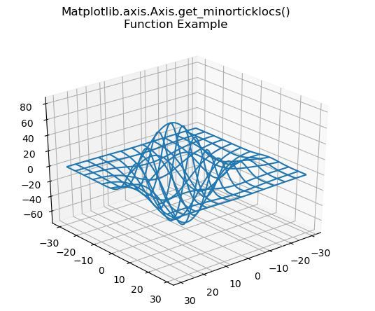 Matplotlib.axis.axis.get_minorticklocs()
