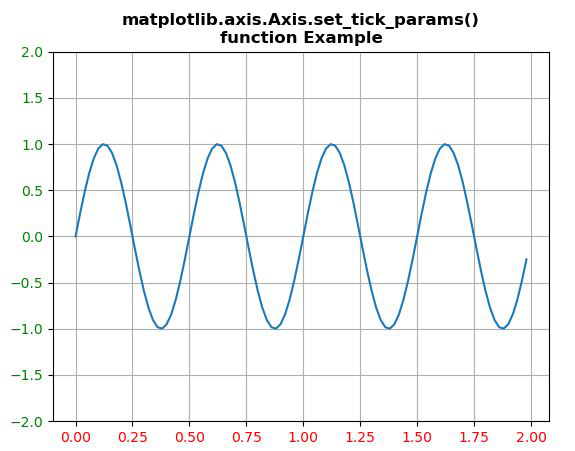 Matplotlib Set Tick Size