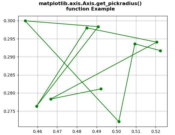 Matplotlib.axis.axis.get_pickradius()