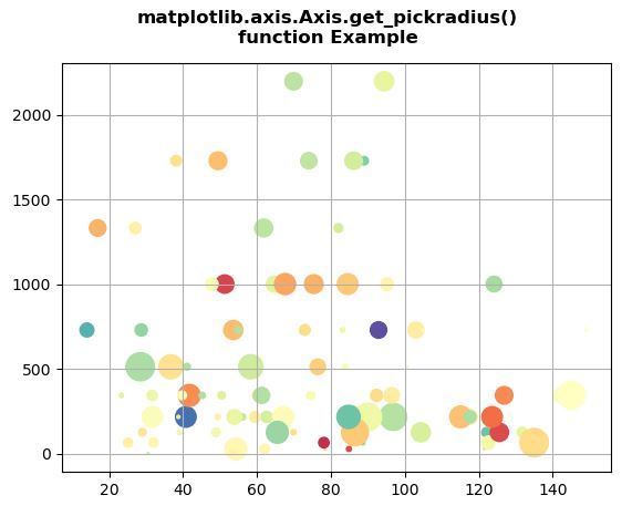 Matplotlib.axis.axis.set_view_interval()