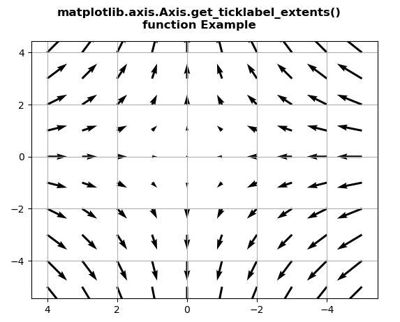 Matplotlib.axis.axis.get_ticklabel_extents()