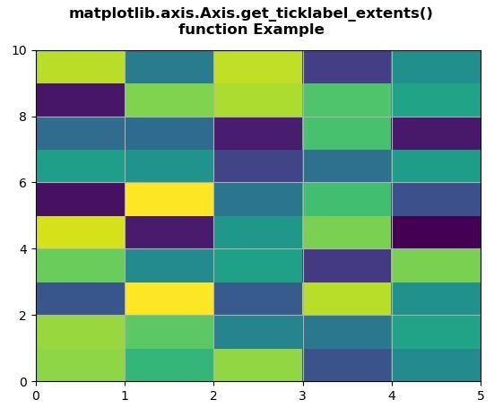 Matplotlib.axis.axis.get_ticklabel_extents()