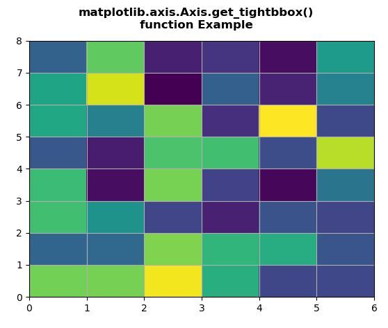 Matplotlib.axis.axis.get_tightbbox()