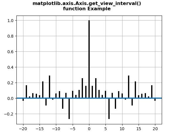 Matplotlib.axis.axis.get_view_interval()