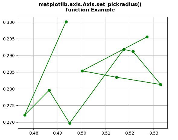 Matplotlib.axis.axis.set_pickradius()