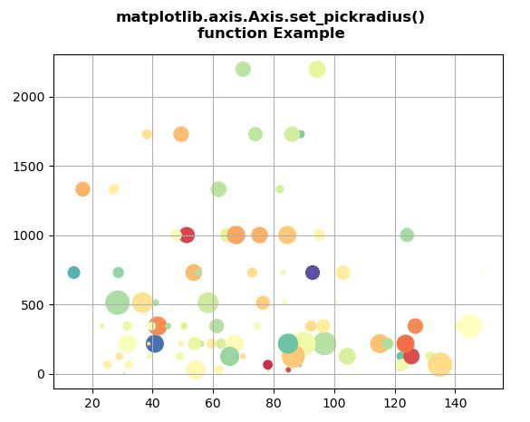 Matplotlib.axis.axis.set_data_interval()
