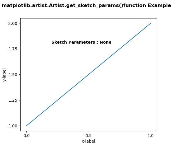 Matplotlib.artist.artist.get_sketch_params()
