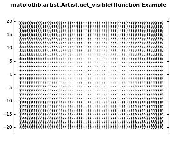Matplotlib.artist.artist.get_visible()