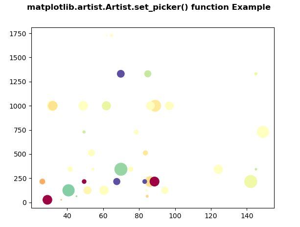 Matplotlib.artist.artist.set_path_effects()