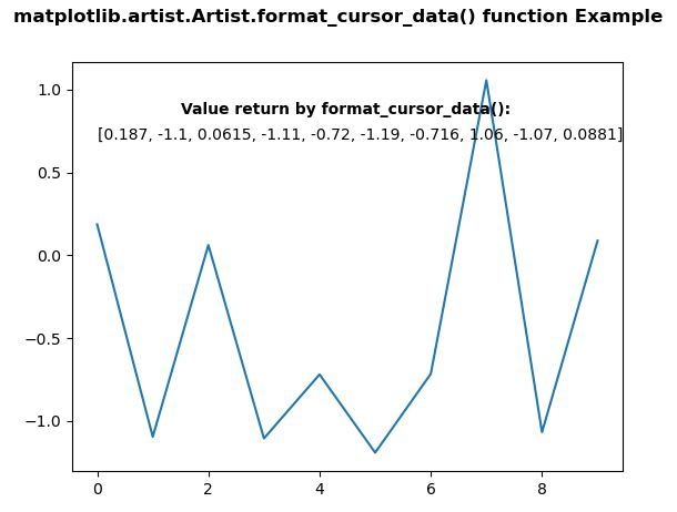Matplotlib.artist.artist.format_cursor_data()
