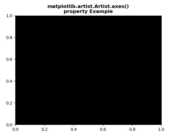 Matplotlib.artist.artist.axes()