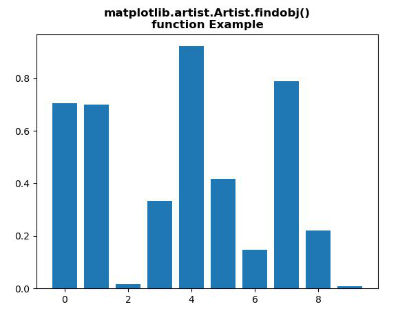 Matplotlib.artist.artist.findobj()