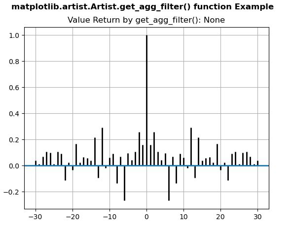 Matplotlib artist artist get agg filter agg 