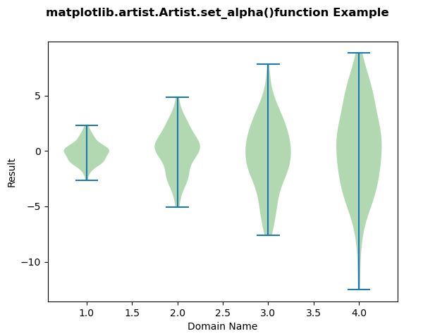 Matplotlib.artist.artist.set_alpha()