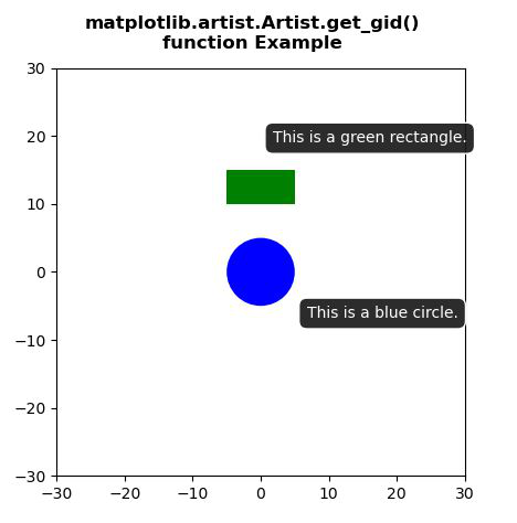 Matplotlib.artist.artist.get_gid()