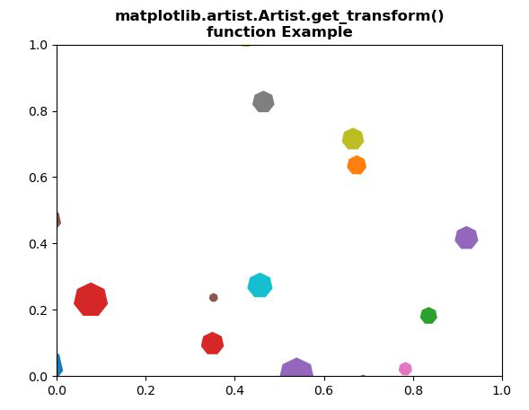 Matplotlib.artist.artist.get_label()
