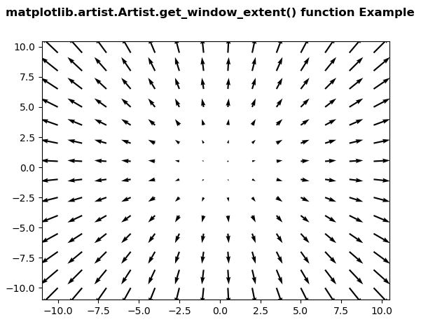 Matplotlib.artist.artist.get_window_extent()