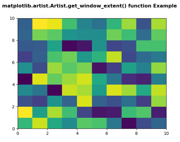 Matplotlib.artist.artist.get_window_extent()